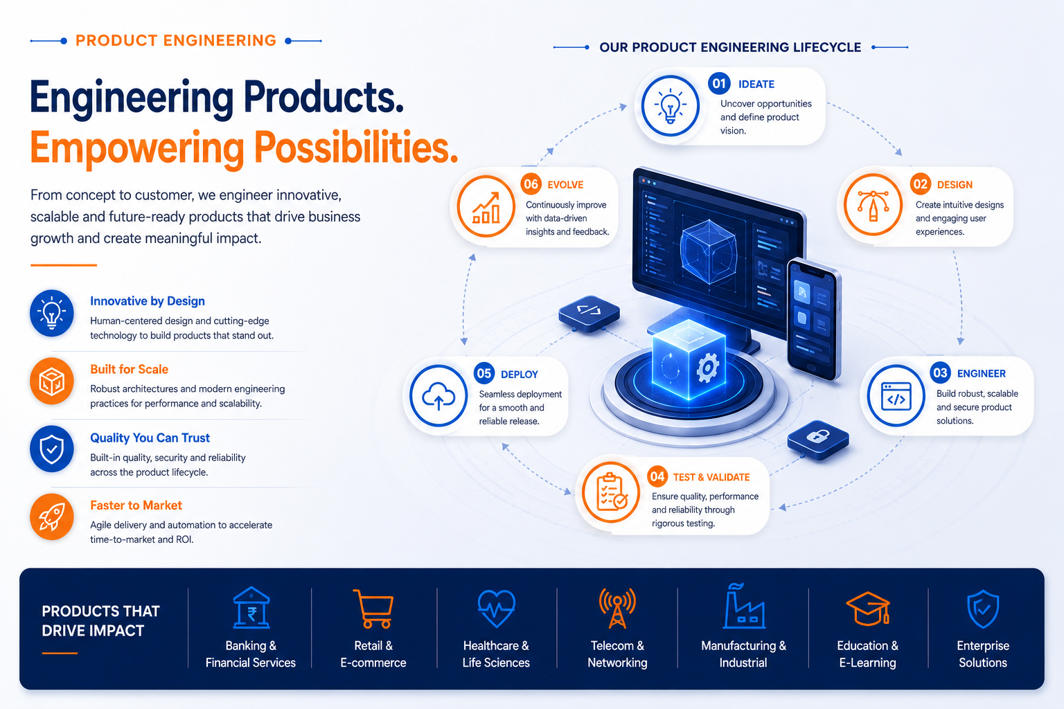 Product Engineering