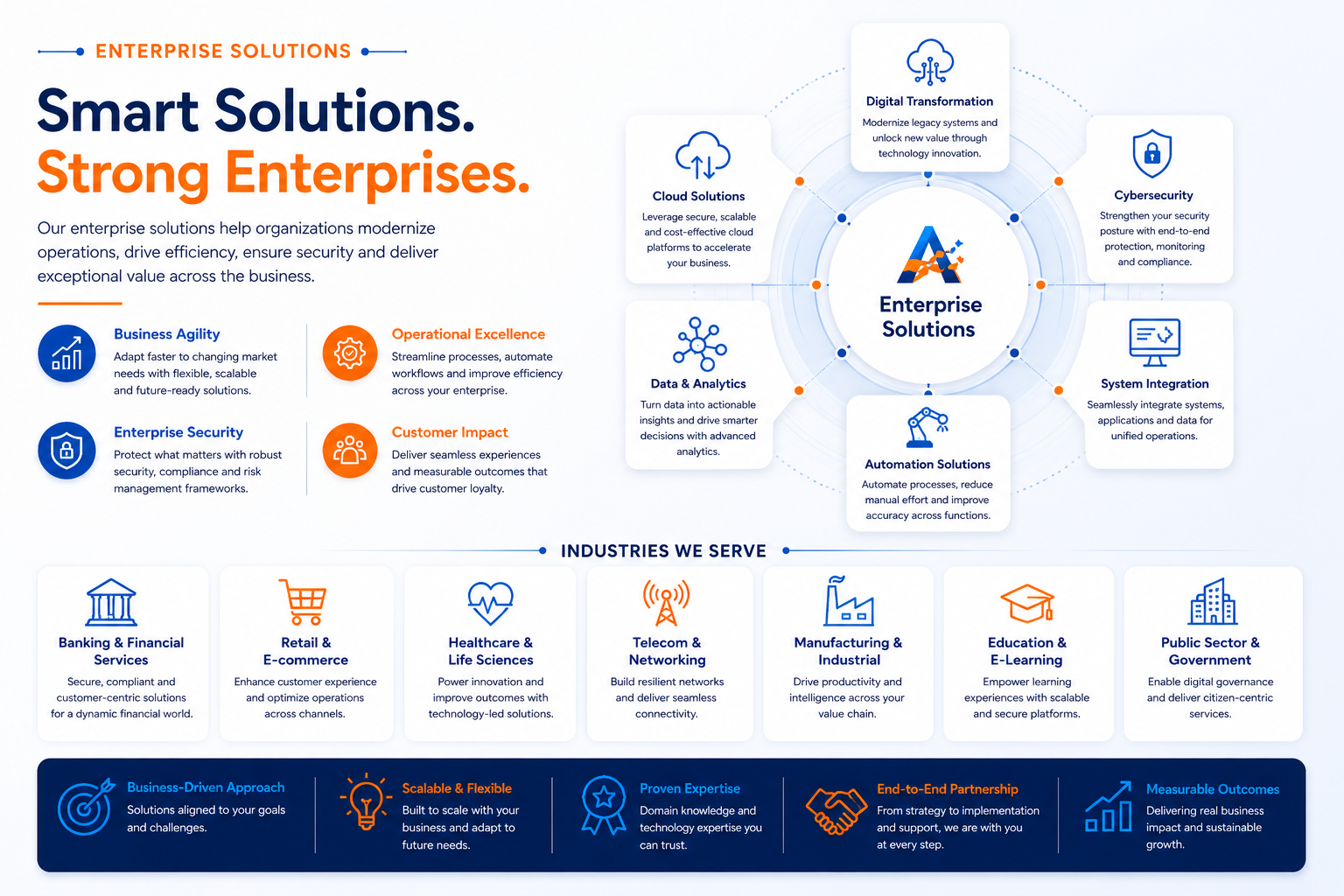 Enterprise Solutions